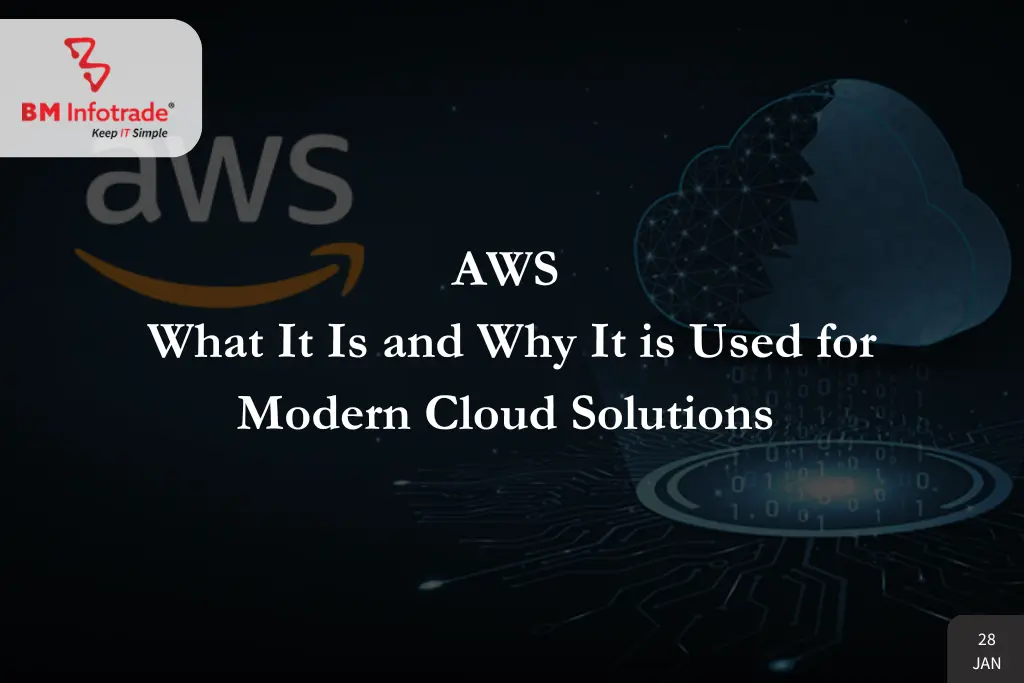 AWS Explained: What It Is and Why It is Used for Modern Cloud Solutions