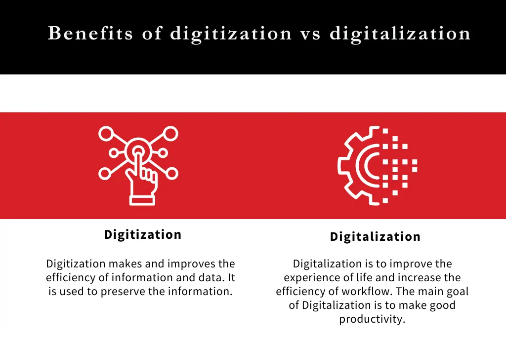 Benefits of Digitization vs Digitalization