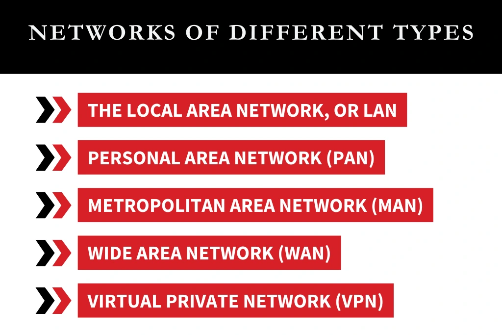 Networks of Different Types