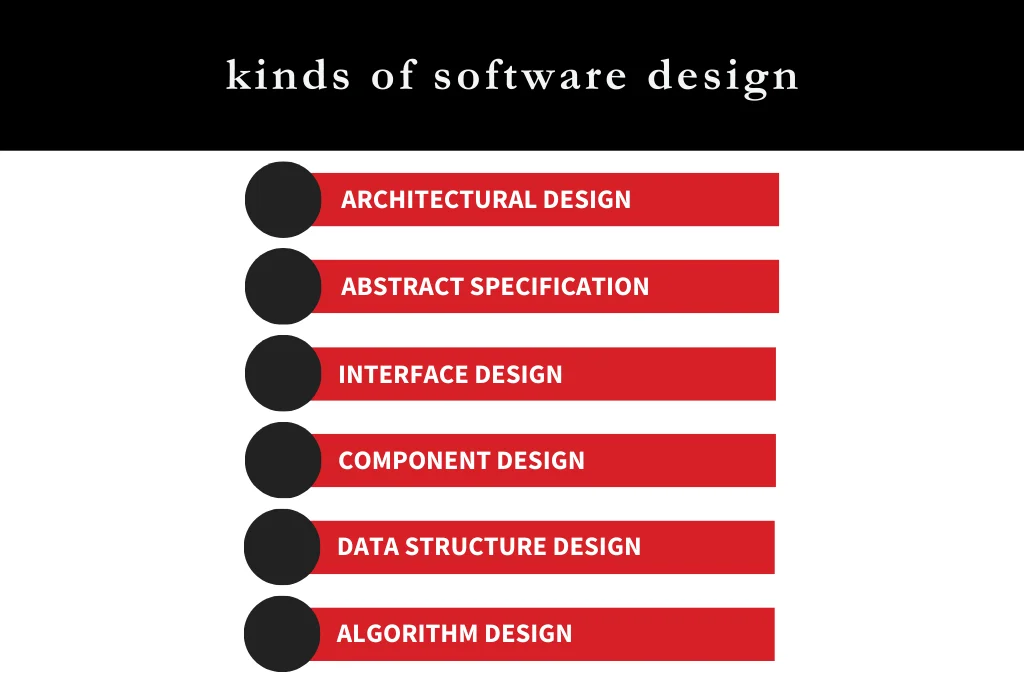 Types of software design