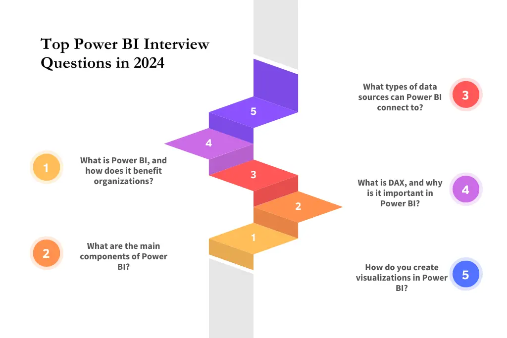 How do you create visualizations in Power BI?