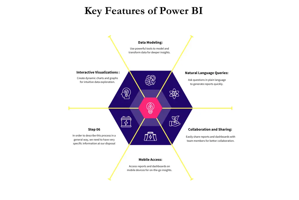 What is Power BI_ Microsoft's Data Visualization Tool (2)