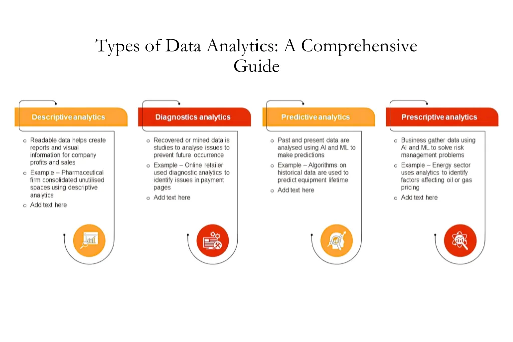 Types of Data Analytics: A Comprehensive Guide