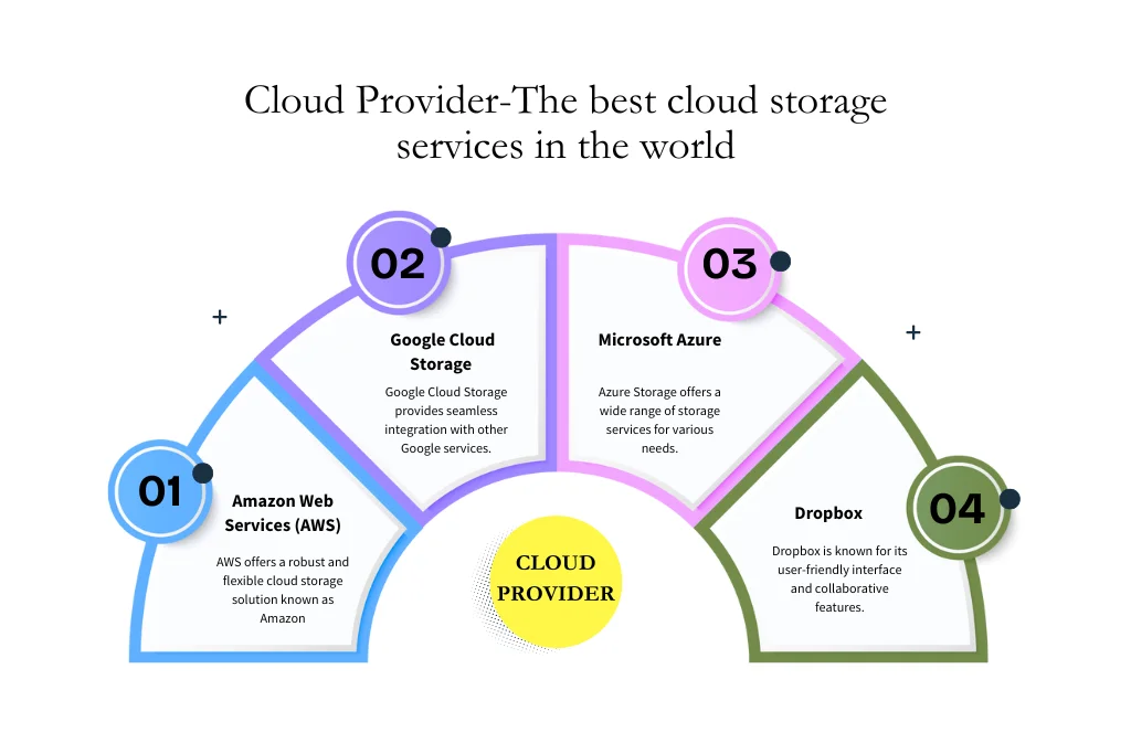 Cloud Provider-The best cloud storage services in the world