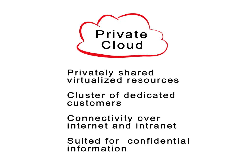 What is Private Cloud… Start your cloud journey