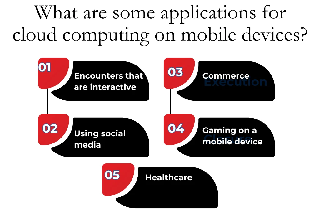 Mobile cloud computing applications on smartphone screens