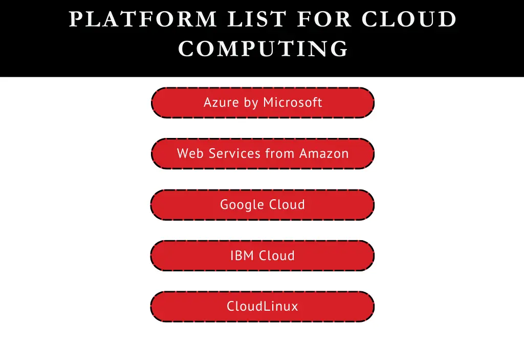 Best Platform for Cloud computing