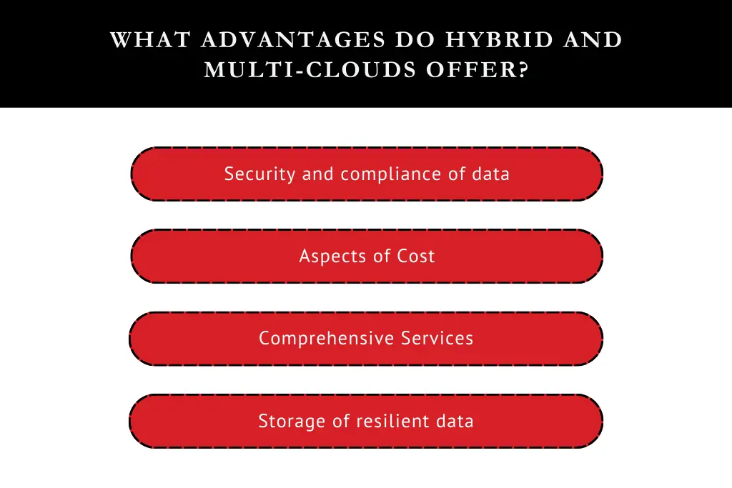 Storage of resilient data