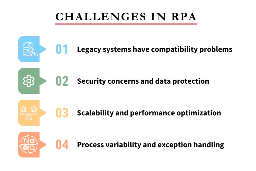 common challenges in RPA