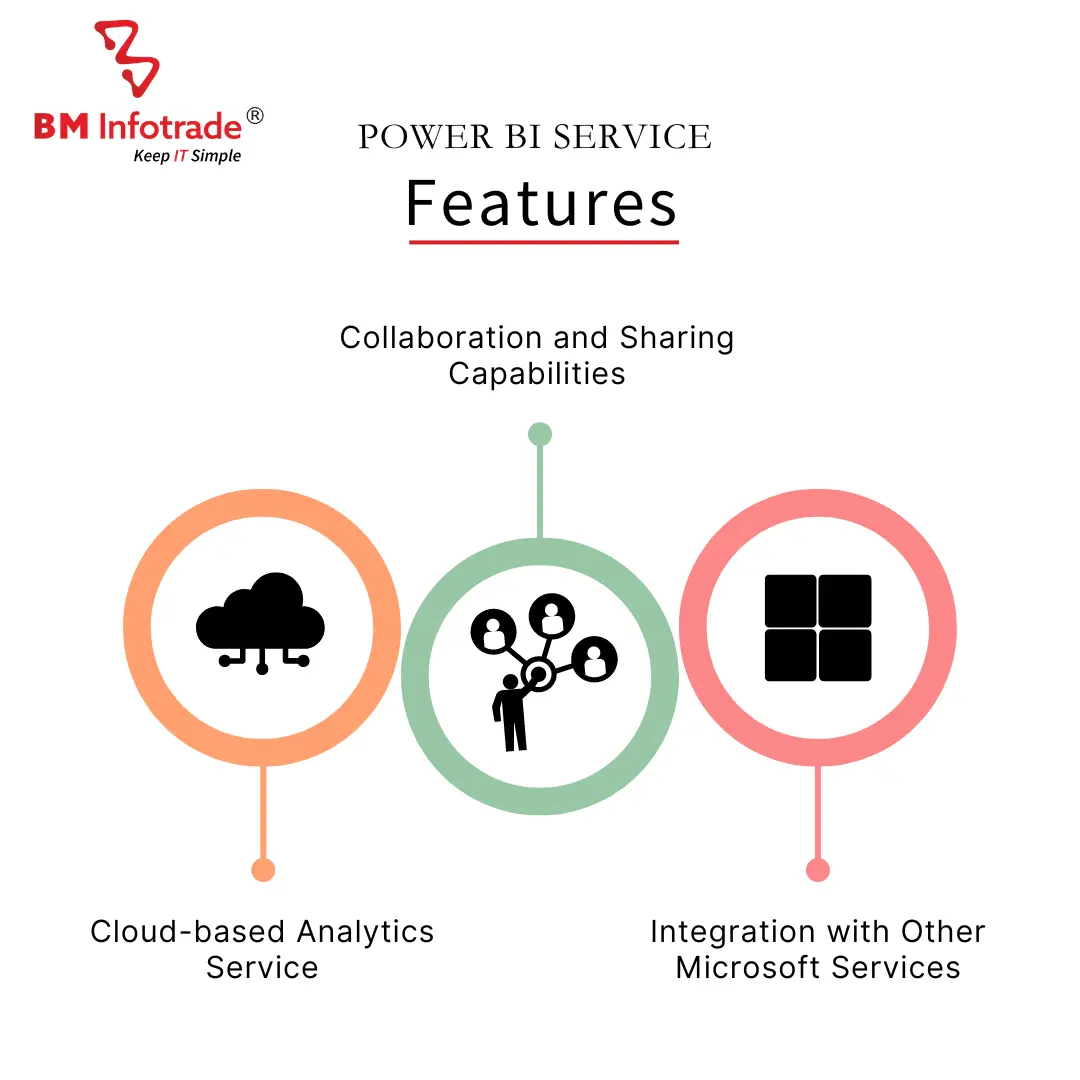 Power bi service feature