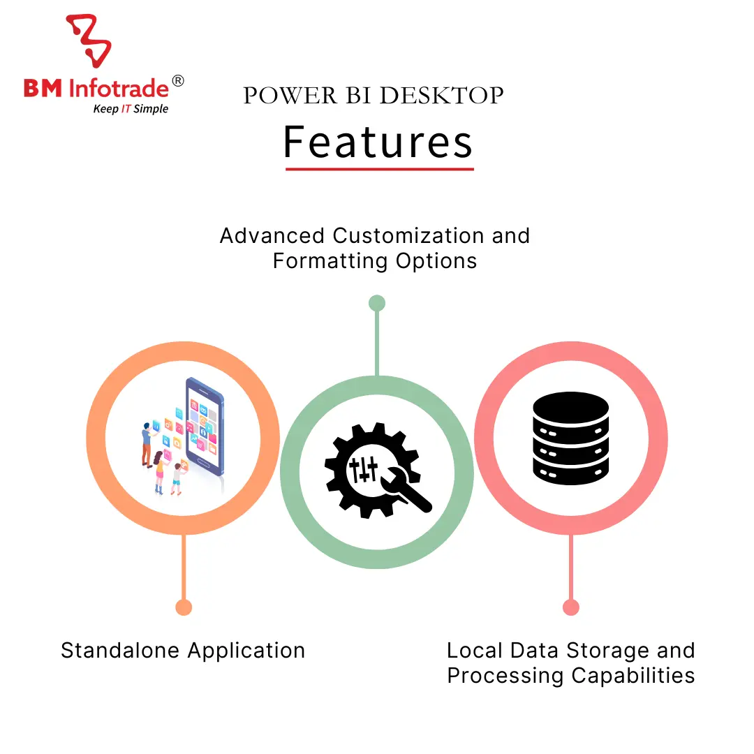 Power BI desktop features