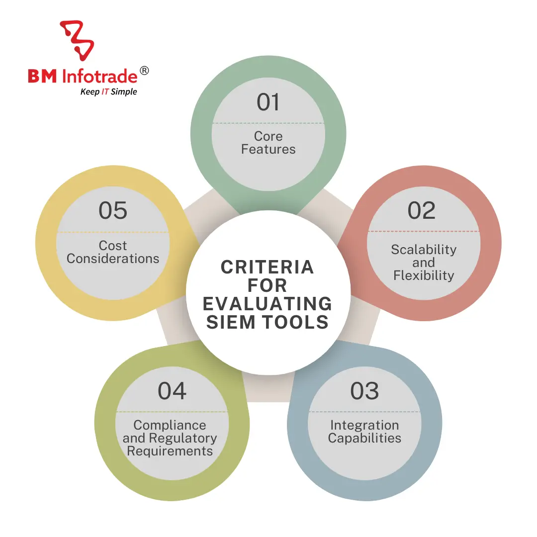 SIEM tools evaluation criteria