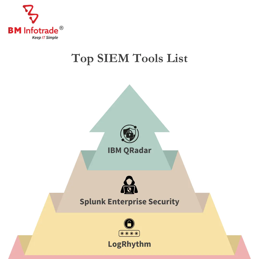 Top Siem Tool list