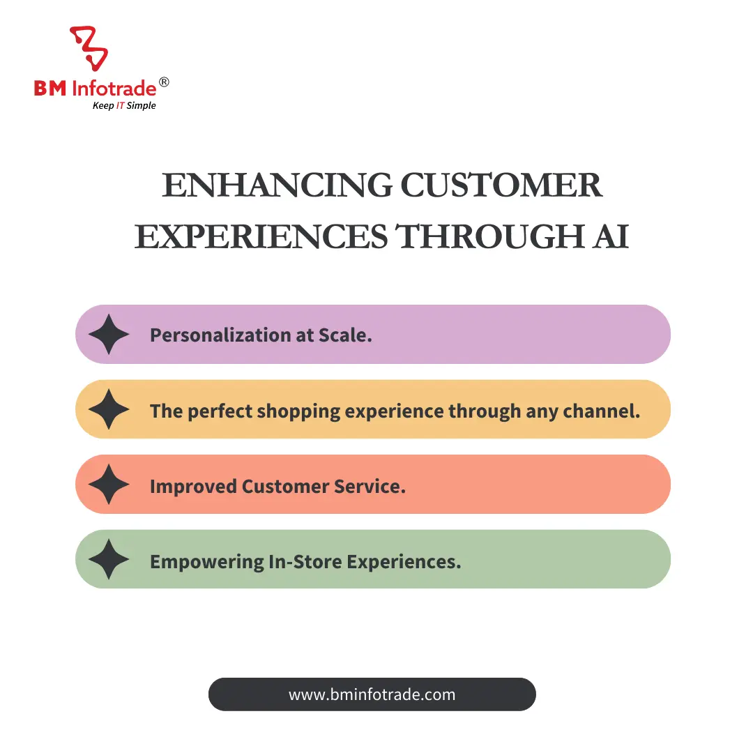 Customer experiences through AI