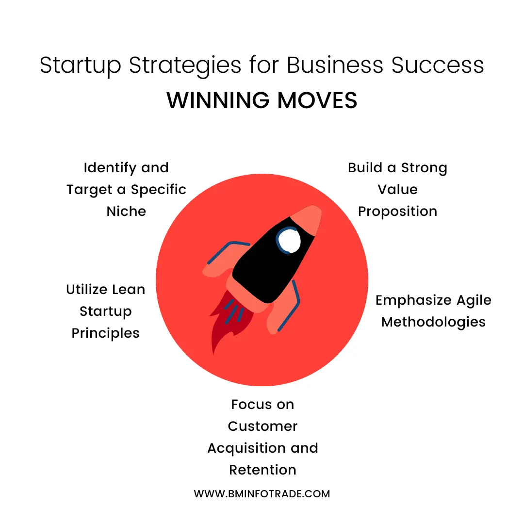 Startup Strategies for Business Success