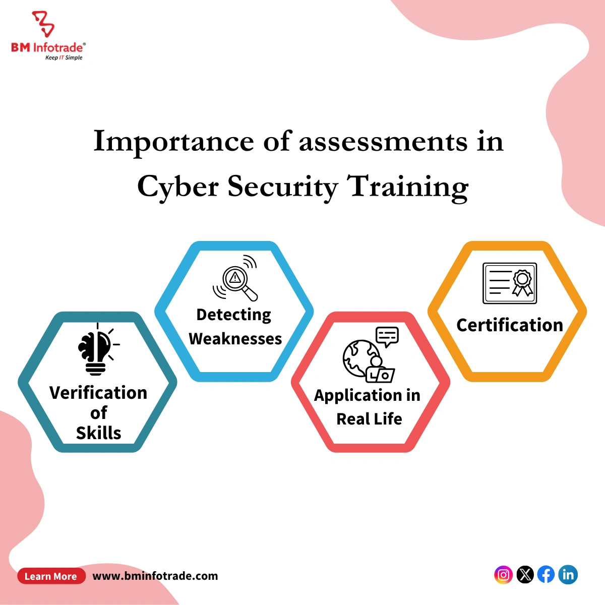 infographic of importance of assessment in cybersecurity training