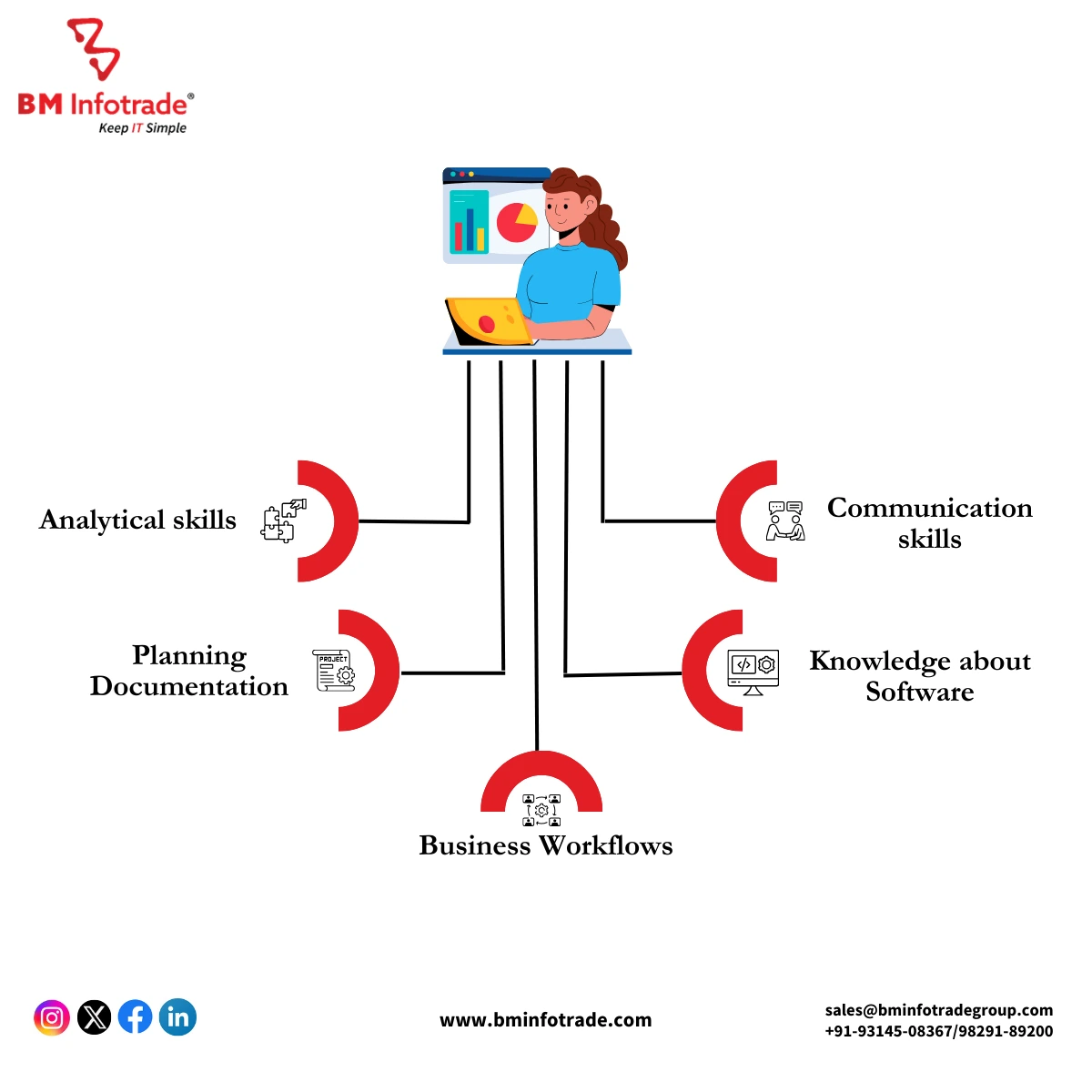 Business Analyst Roles