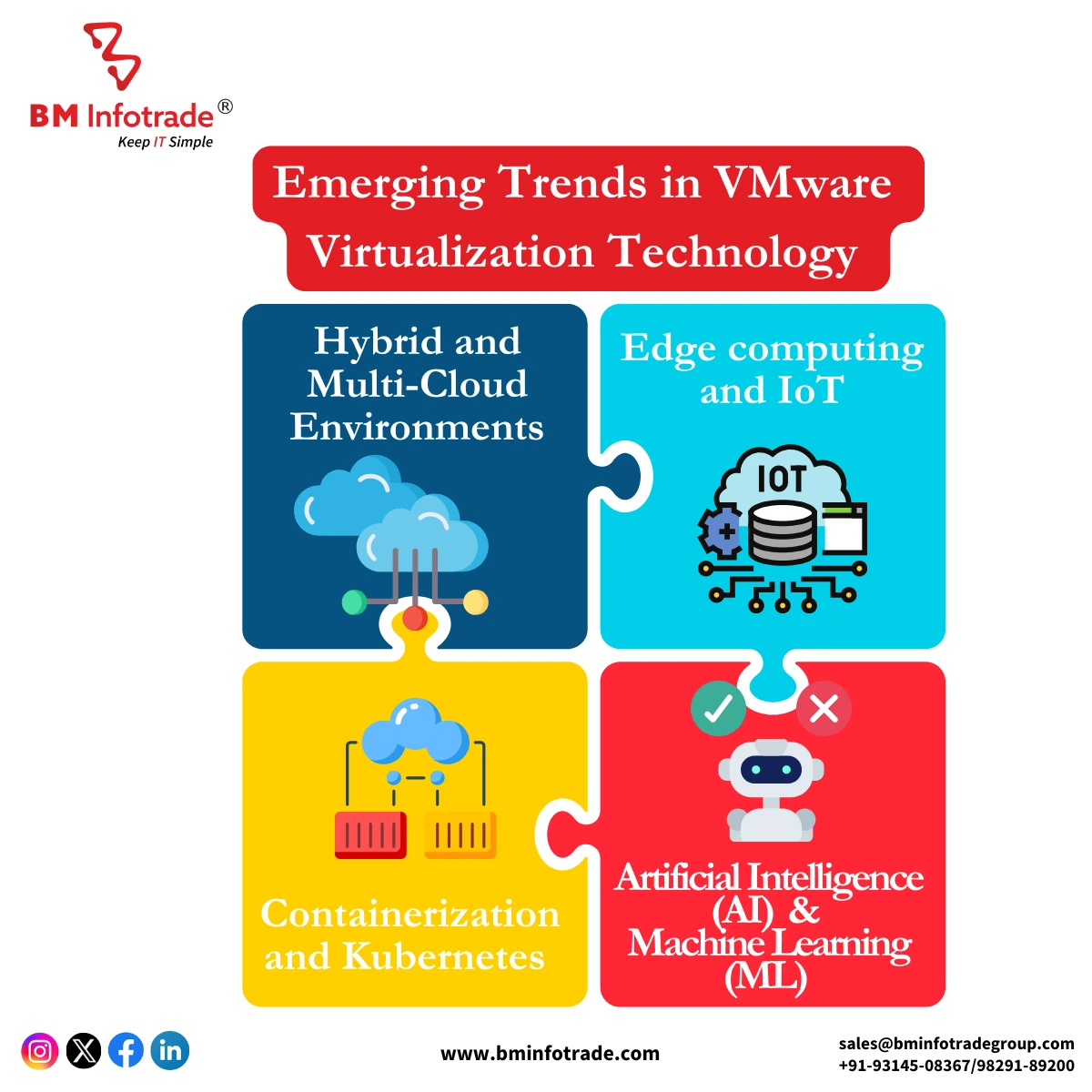 Trends in VMware Virtualization Technology