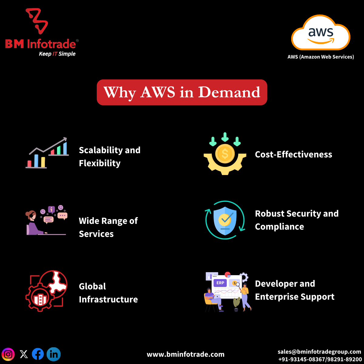 why aws in demand