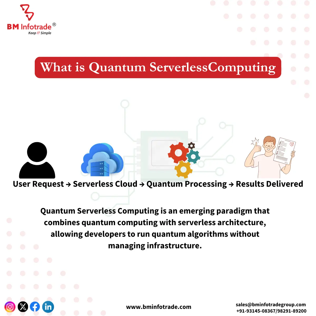 what is quantum serverless computing