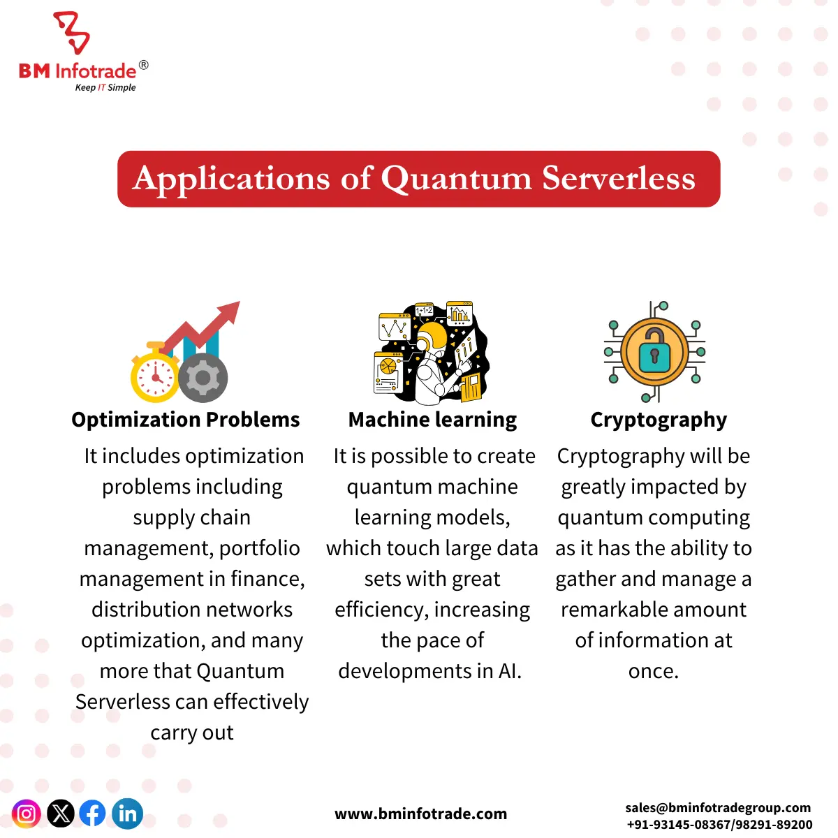 applications of quantum computing