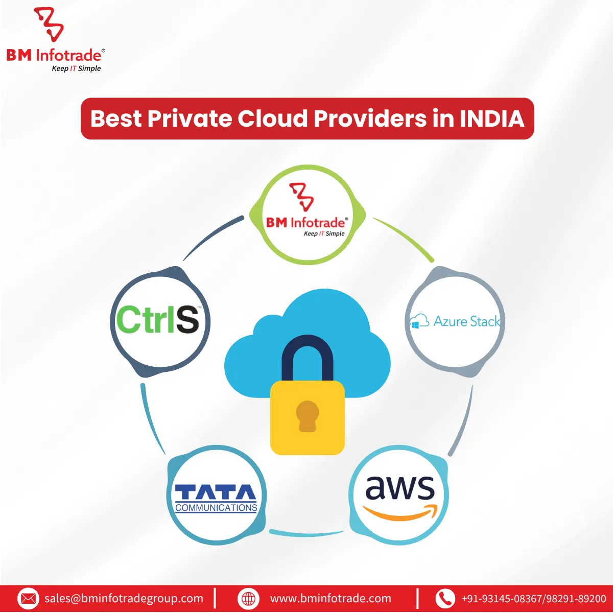 Best Private Cloud Providers in INDIA 2025