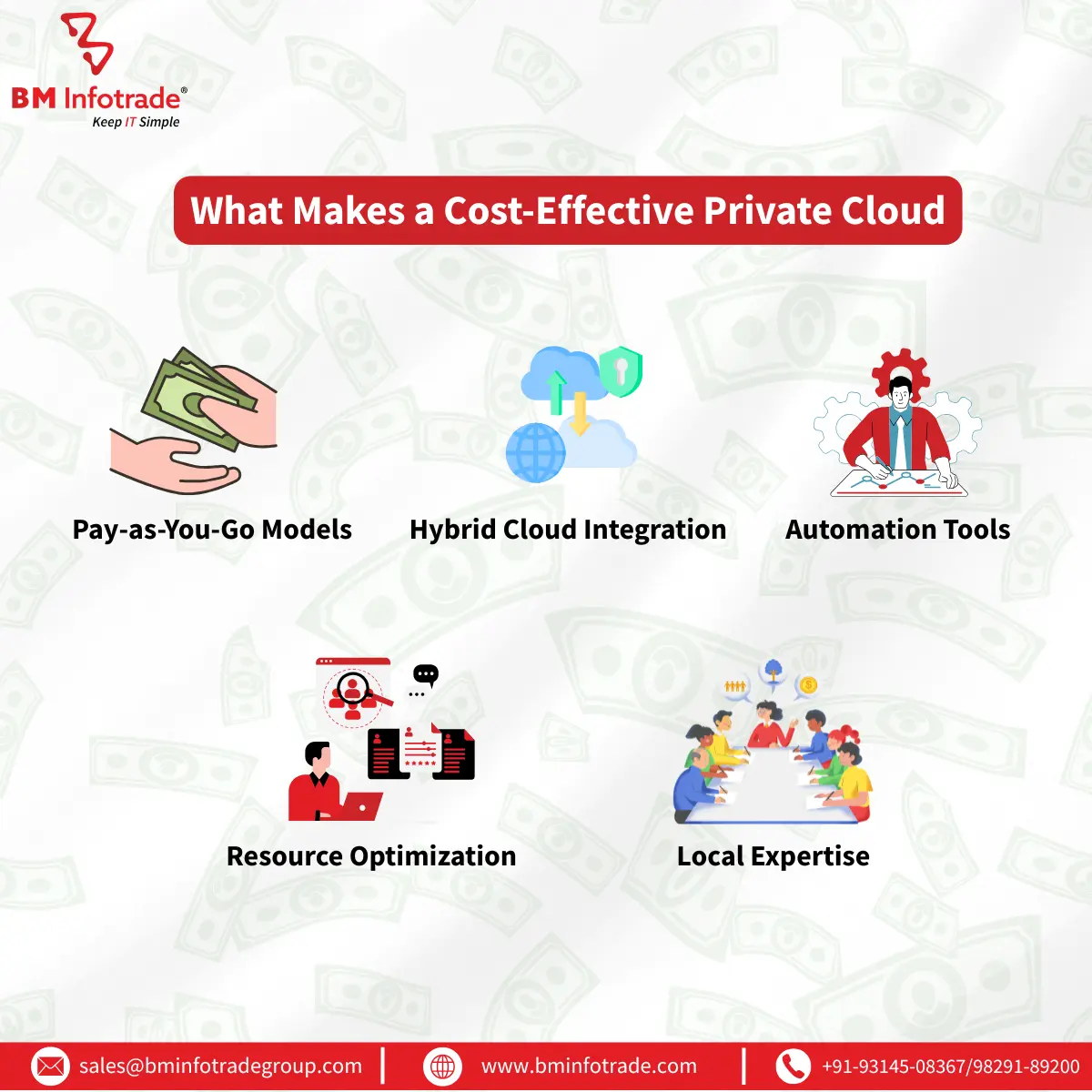 Cost-Effective Private Cloud Features
