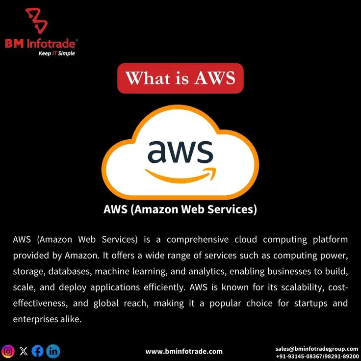 What is aws? How it works ?