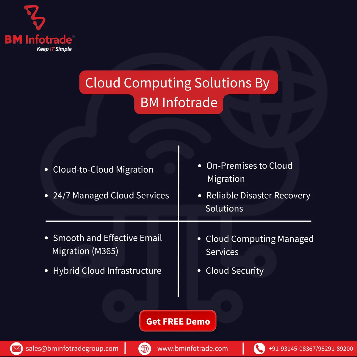 Top Cloud Computing Services by BM Infotrade