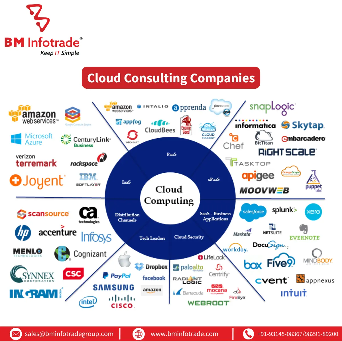 Cloud Consulting Companies