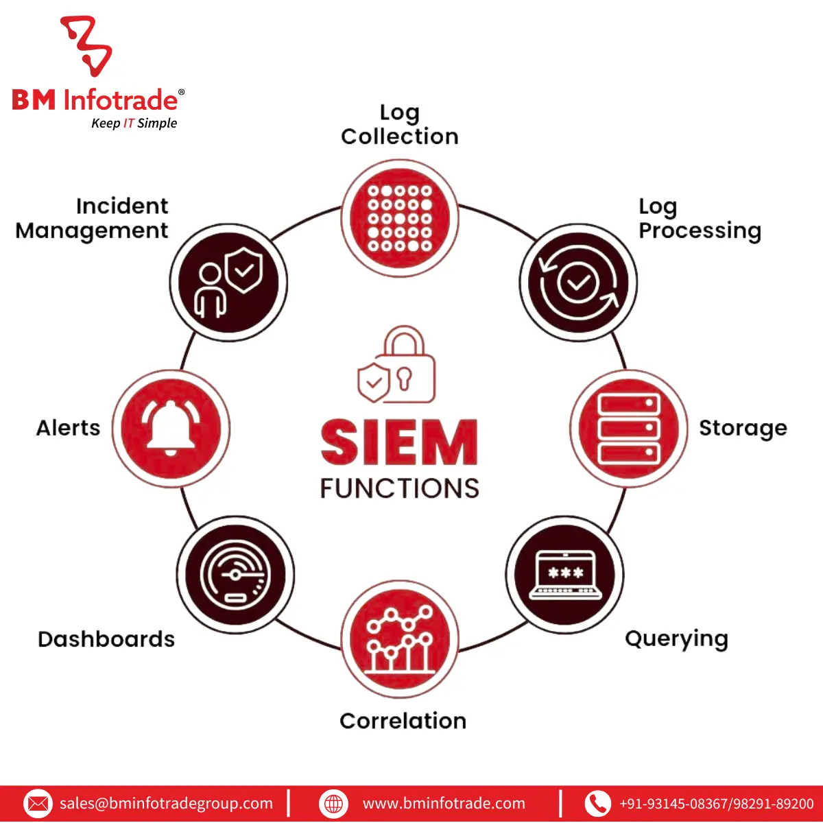 What is siem tool and what it does