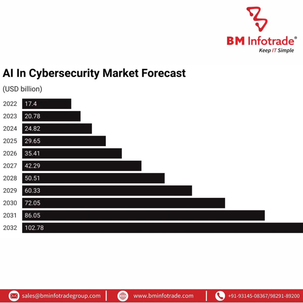 ai in cybersecurity
