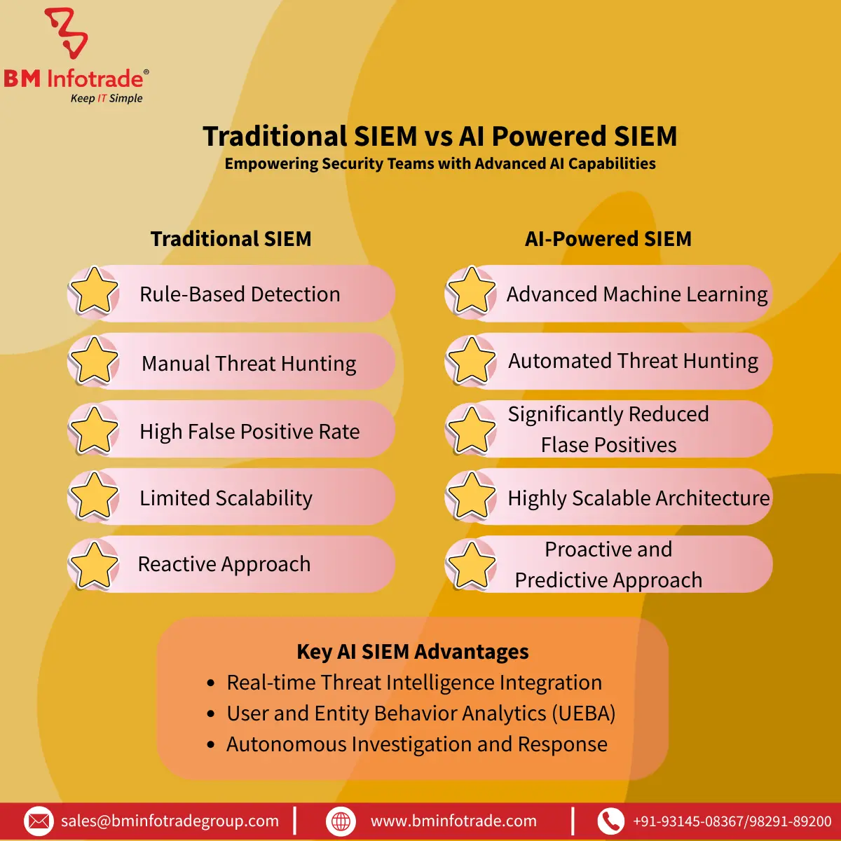 Traditional vs Next-Gen SIEM Solutions