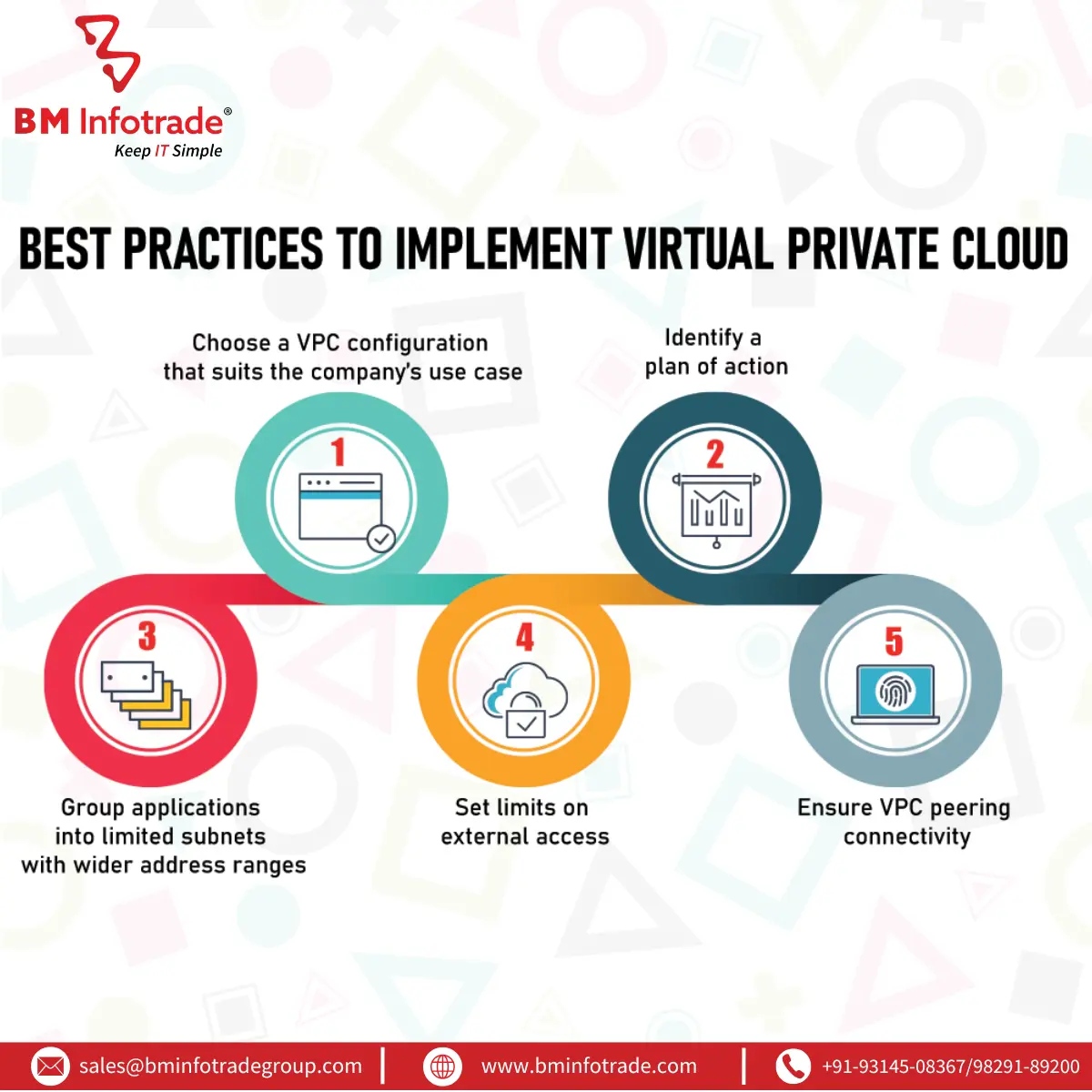 VPC Best Practices