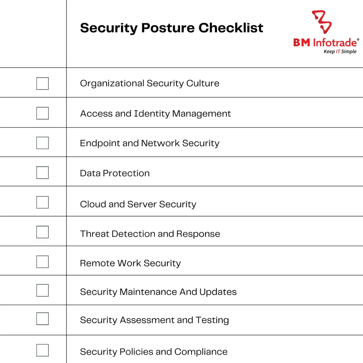 IT Security Checklist for 2025
