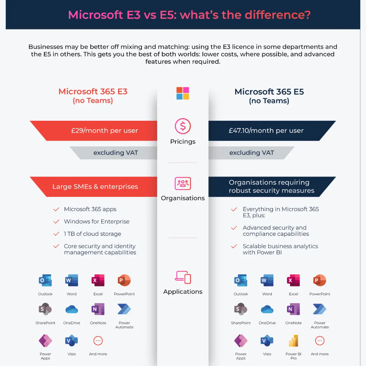microsoft e3 vs e5 license