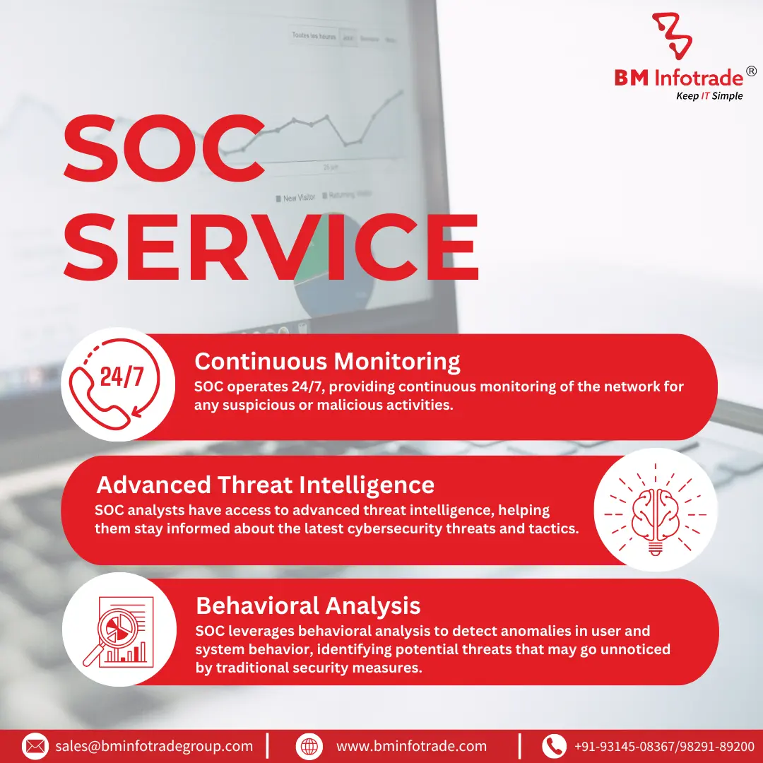 24x7 soc services in india | BM Infotrade best 24x7 soc services provider in india | 24x7 soc services 