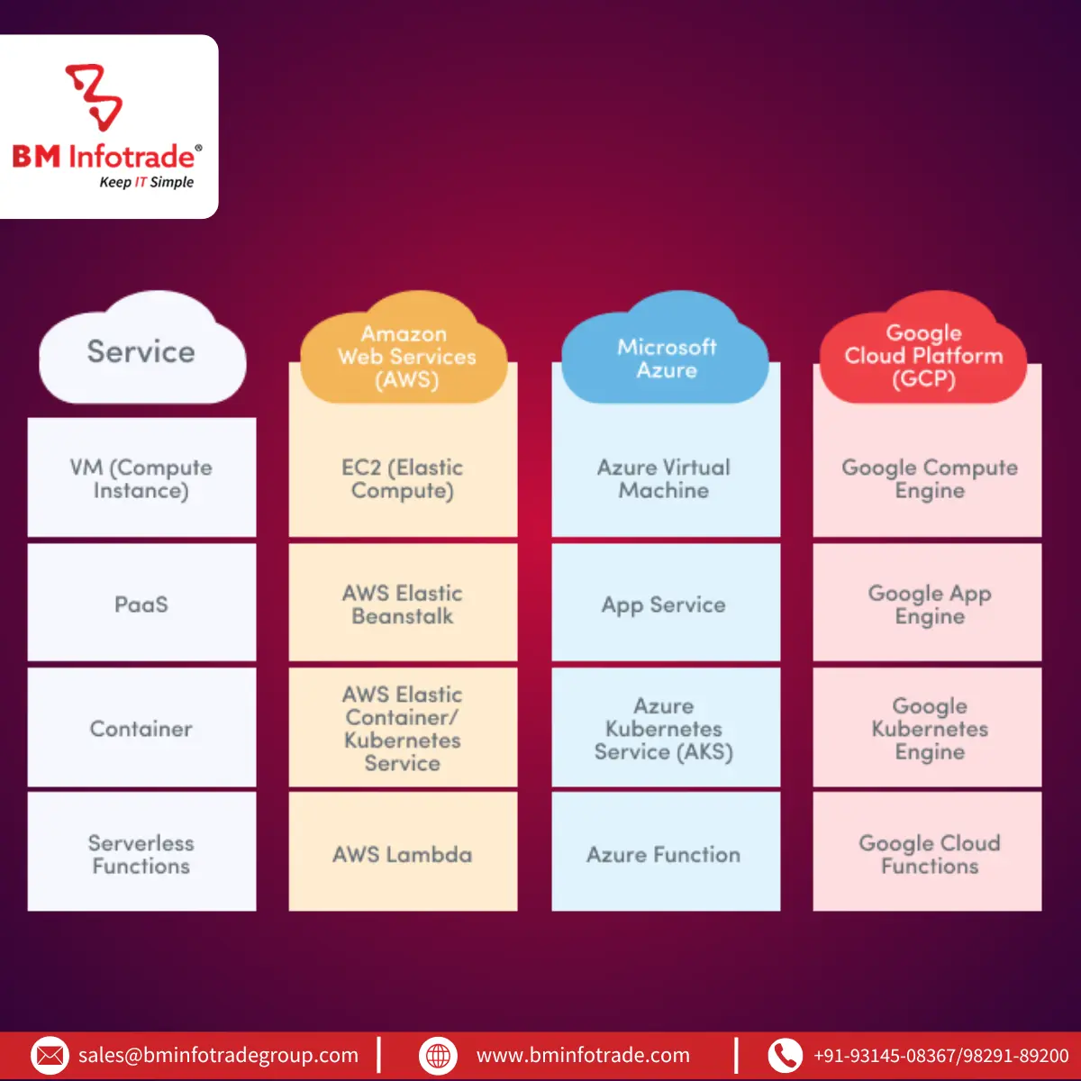 AI/ ML Development company in Jaipur | Best AI Cloud solutions provider in INDIA