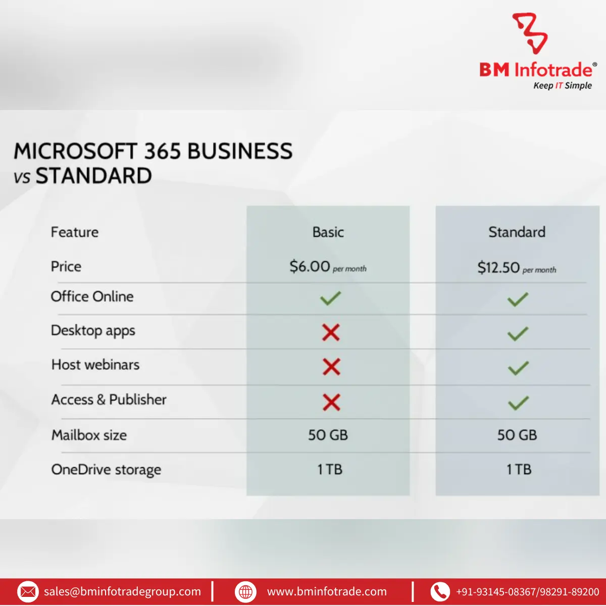Microsoft 365 Business Standard plans | Microsoft 365 dealer in india that provide cloud license at whole sale rate