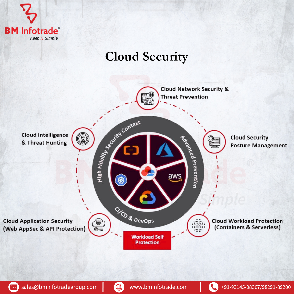 what is cloud security layer | Cloud security layer by checkpoint firewall solutions | Palo Alto Firewall