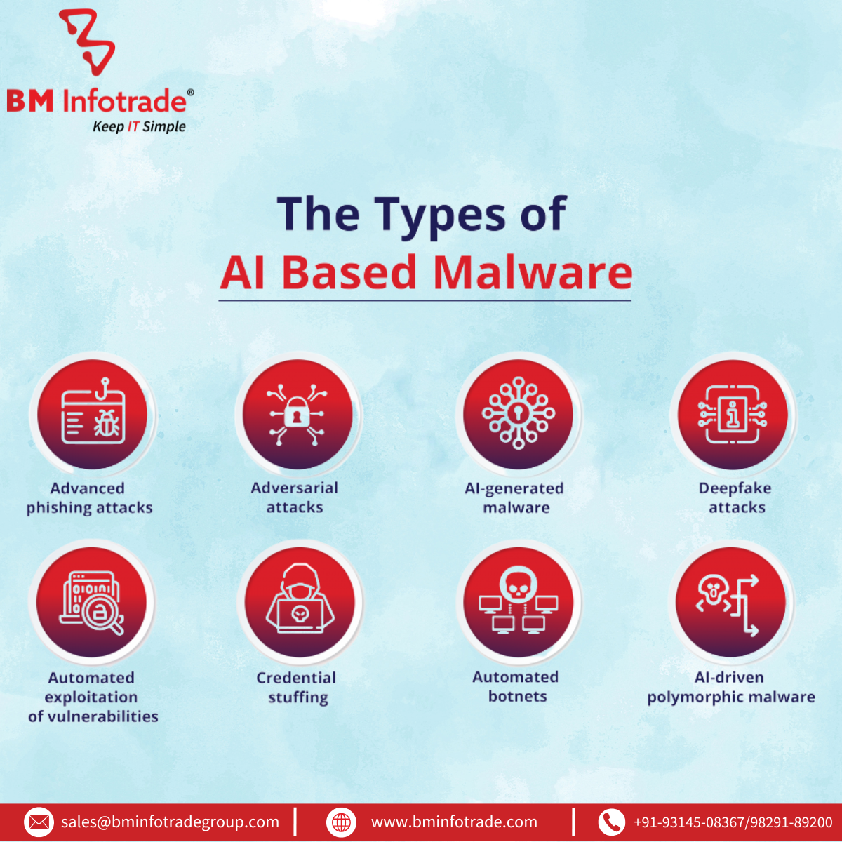ai based malware checklist | how to prevent them