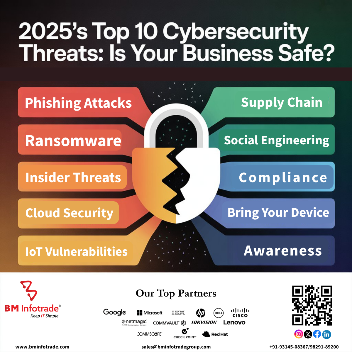 2025 top cyber attacks | Safe your business with BM infotrade's cyber security solutions 