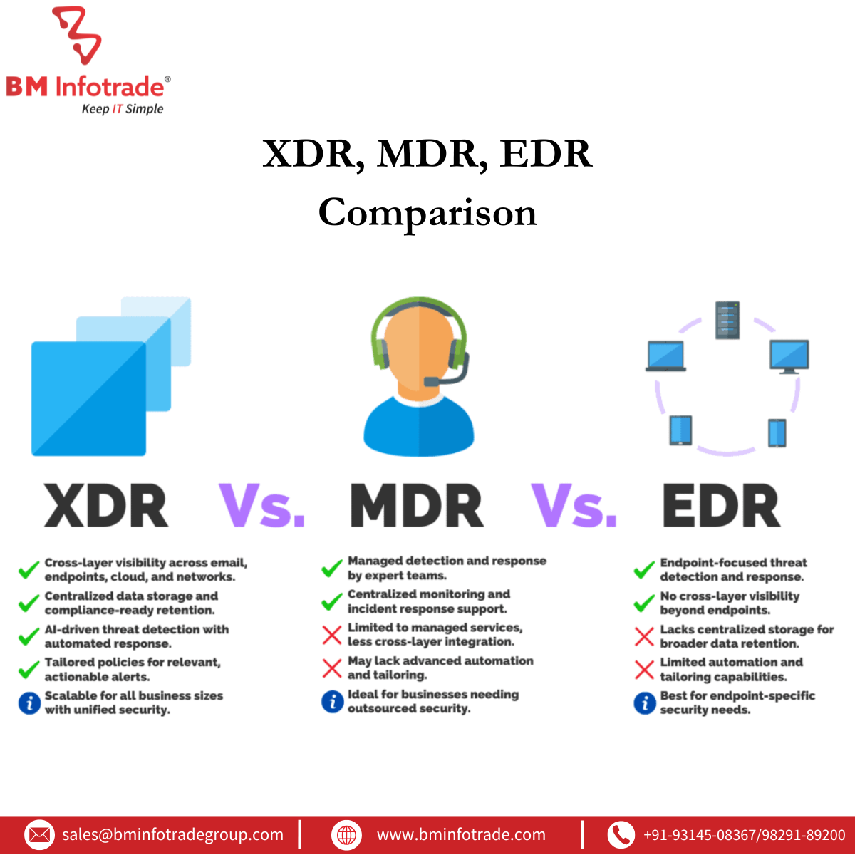what is mdr vs edr vs xdr and what should i choose for my business, suggestions for the business specific needs