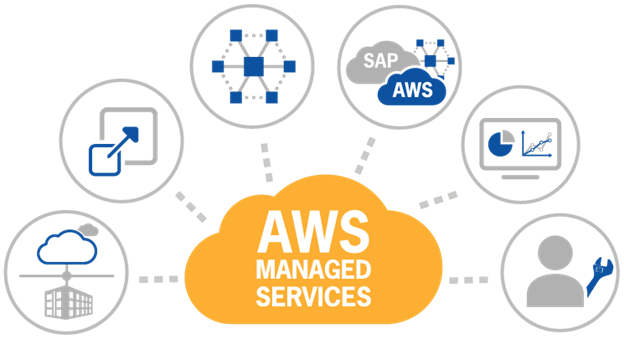 AWS Managed Services