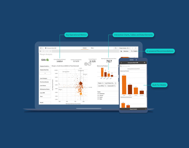 power bi dashboard cost in india | what is the power bi dashboard actual cost in india for small to large businesses