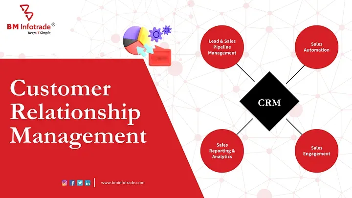 Understanding CRM: A Comprehensive Overview