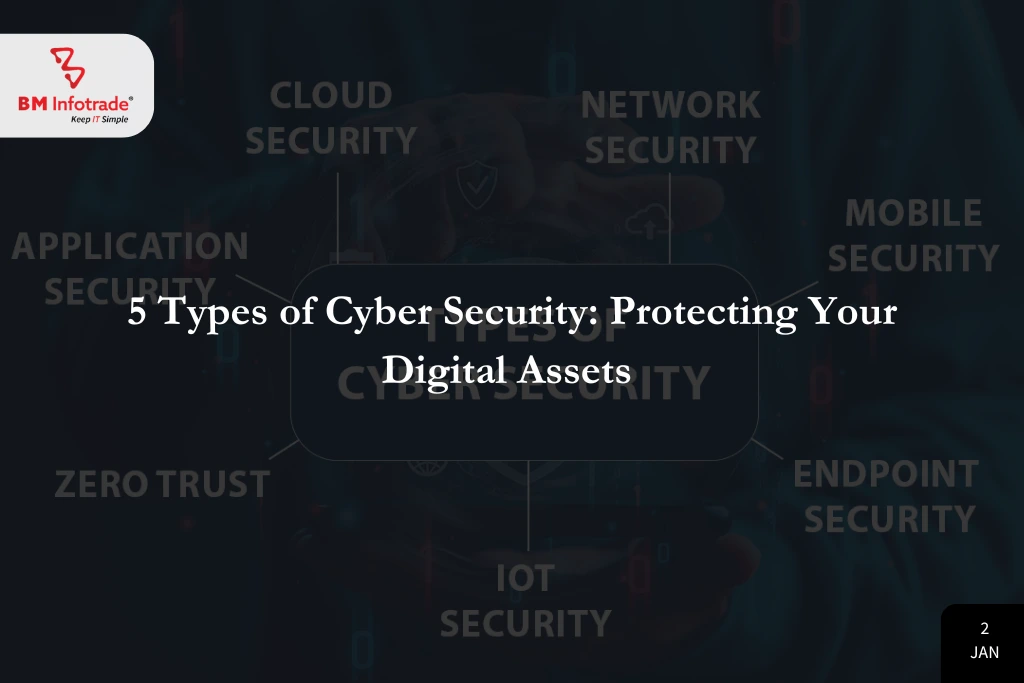 5 Types of Cyber Security: Protecting Your Digital Assets