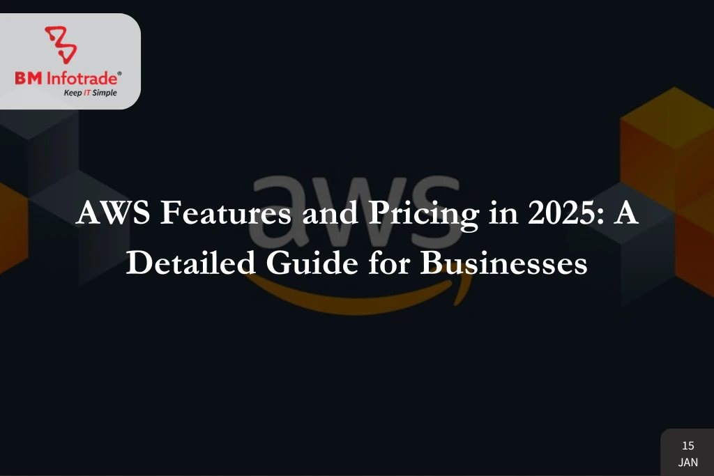 AWS Features and Pricing in 2025: A Detailed Guide for Businesses