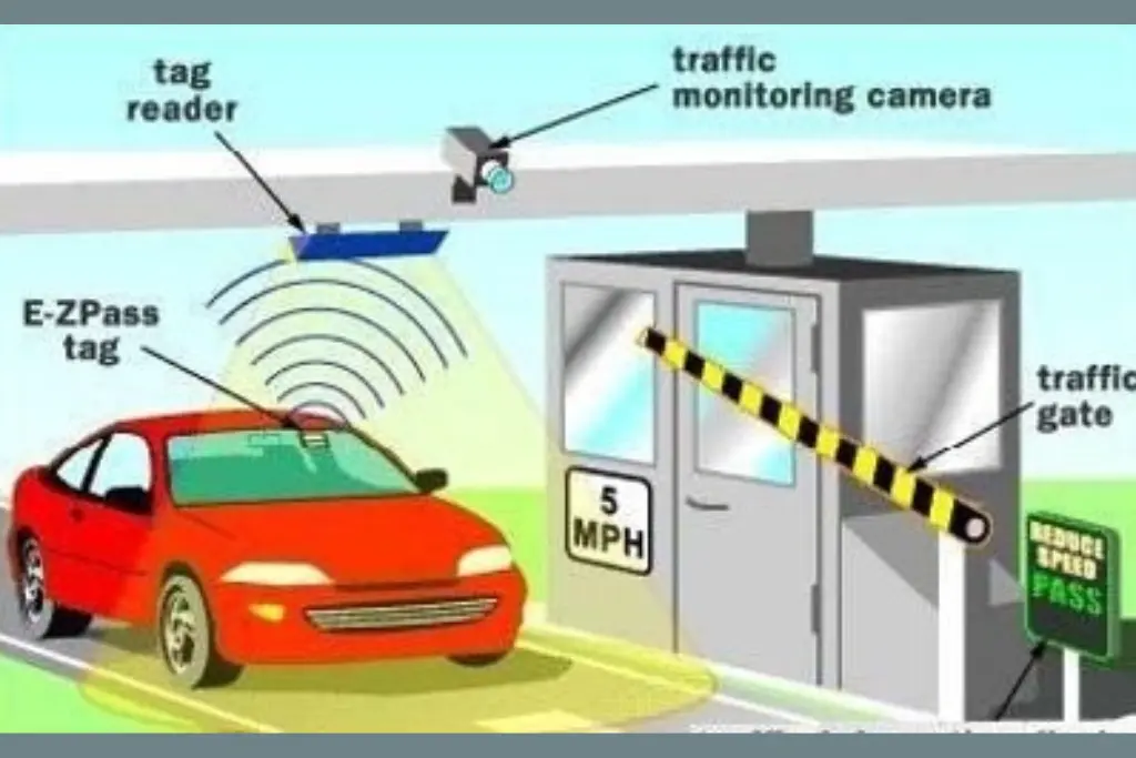 Implementation of RFID