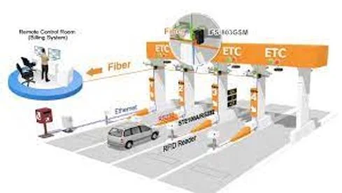 Implementation of RFID image